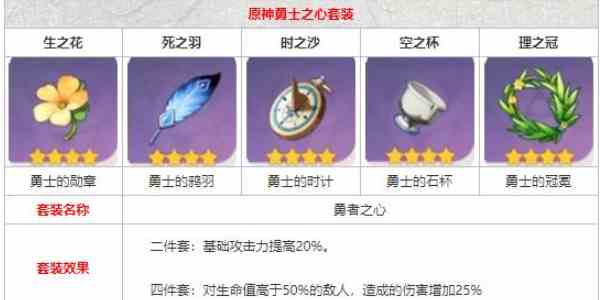 《原神》勇士之心圣遗物获取方法介绍