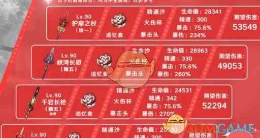 《原神》胡桃毕业面板一览