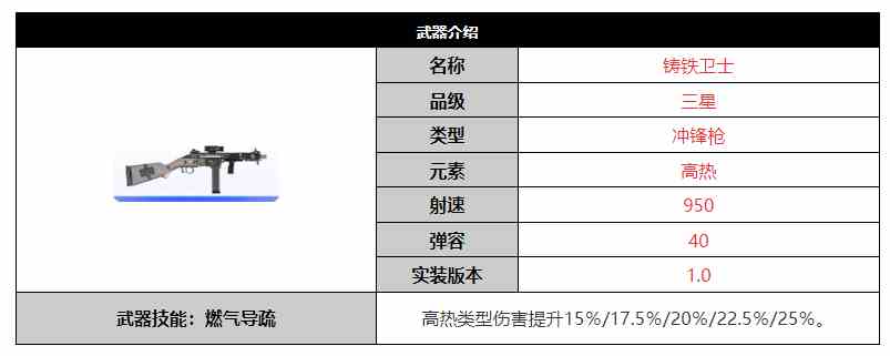 《尘白禁区》铸铁卫士武器介绍