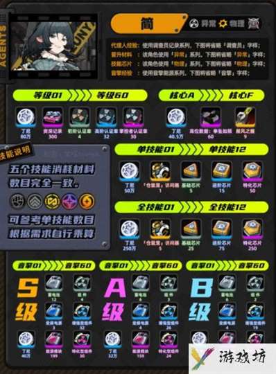 绝区零简突破材料是什么 绝区零简突破材料一览