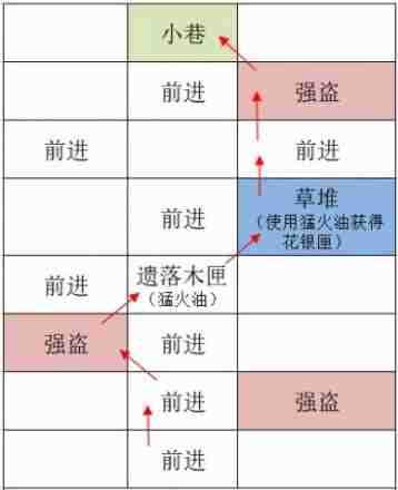 如鸢广陵据点重建路线攻略分享