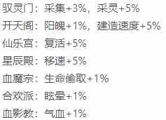 《归途危机》开局攻略