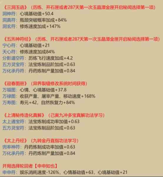 《了不起的修仙模拟器》符修详解