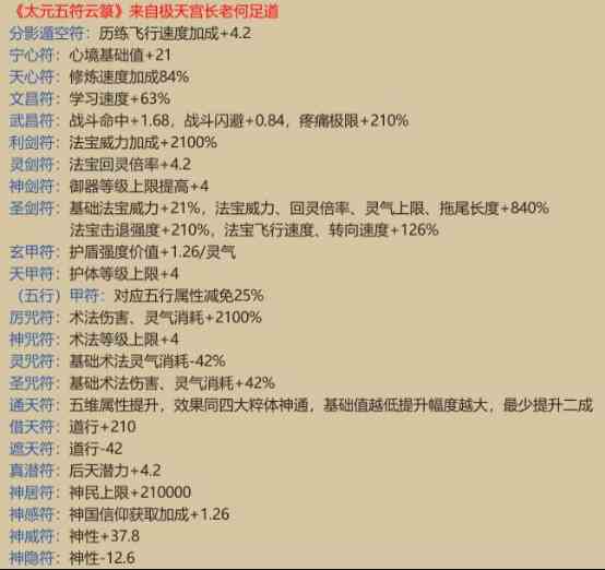 《了不起的修仙模拟器》符修详解