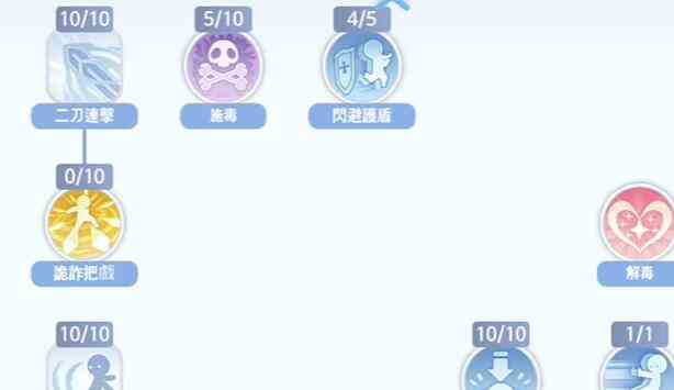 《仙境传说：爱如初见》刺客技能加点攻略