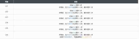 《白荆回廊》化为千鹤烙痕效果一览