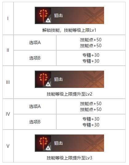 《白荆回廊》增肌训练烙痕效果一览