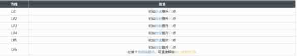 《白荆回廊》旧城夜幕烙痕效果一览