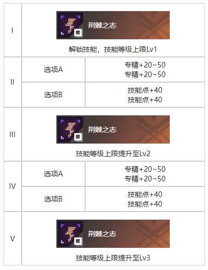 《白荆回廊》旧城夜幕烙痕效果一览