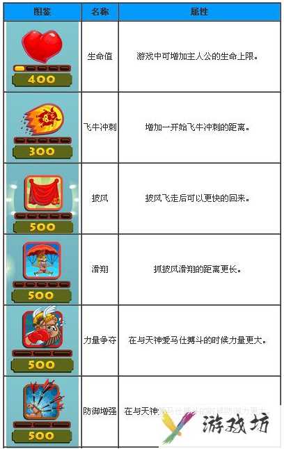 绵羊末日行动道具大全 绵羊末日行动道具大全一览表