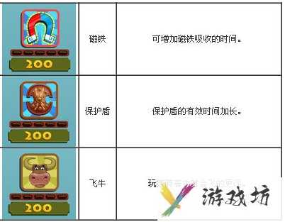 绵羊末日行动道具大全 绵羊末日行动道具大全一览表