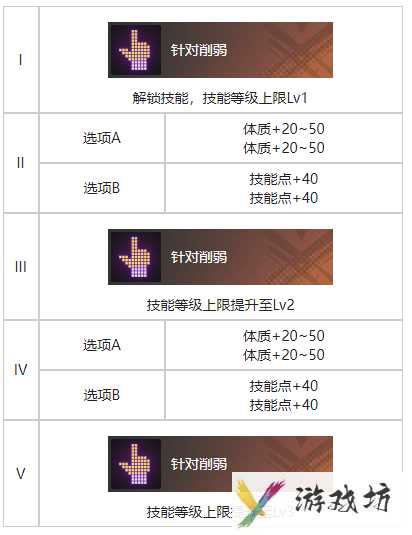 《白荆回廊》流星坠处烙痕效果一览