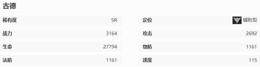 《龙族：卡塞尔之门》古德角色介绍