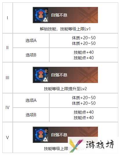 《白荆回廊》截稿日烙痕效果一览