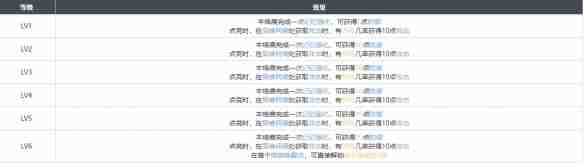 《白荆回廊》夕阳挽歌烙痕效果一览