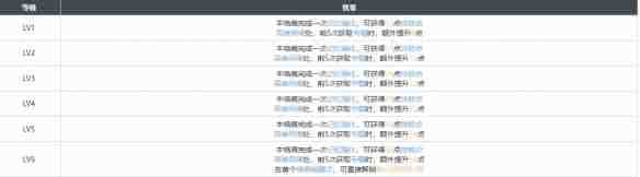 《白荆回廊》暗巷漆影烙痕效果一览