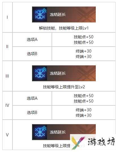 《白荆回廊》你好维瑟尔烙痕效果一览