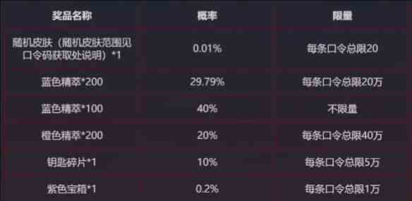 《英雄联盟》银龙传送门赛事口令最新汇总4