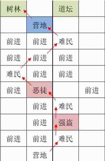 如鸢洛阳据点重建路线攻略分享