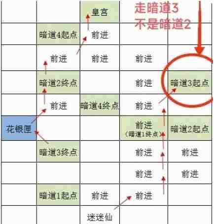 如鸢洛阳据点重建路线攻略分享