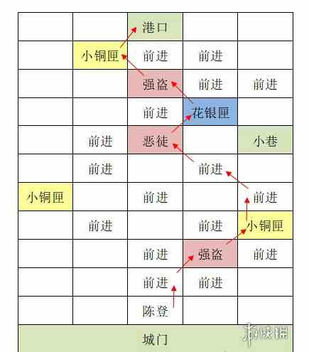 游侠网2