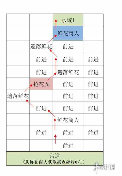 游侠网4