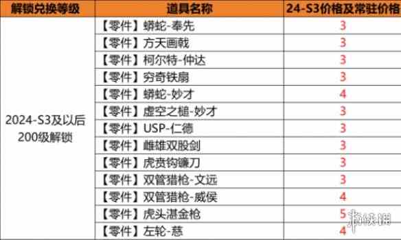 游侠网4