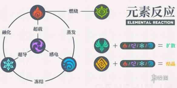 游侠网4