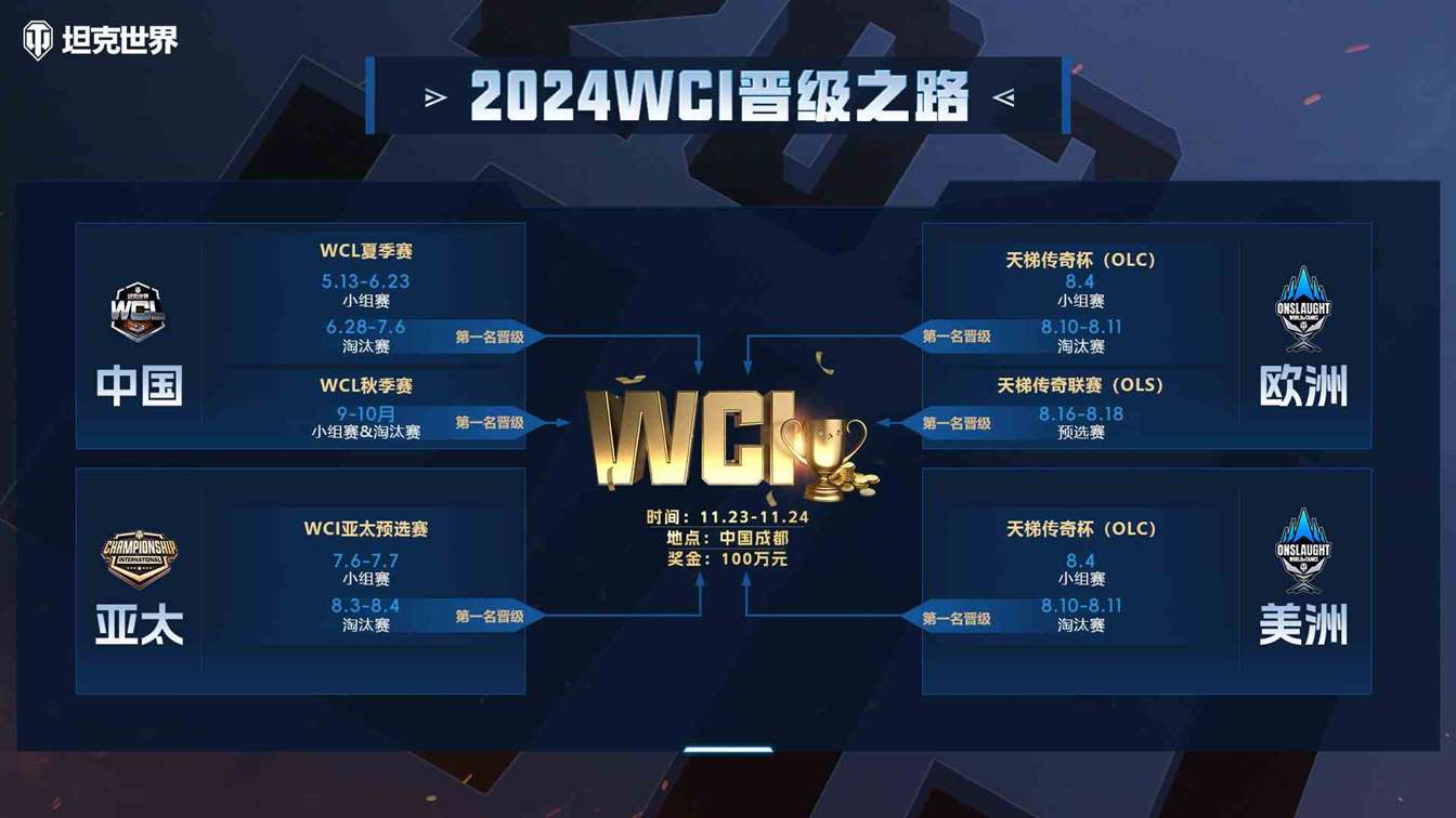 坦克世界WCL秋季赛今晚开战,打响成都WCI预选最后一站