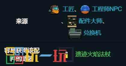 元气骑士全自动装置适配哪些武器 武器配件全自动装置搭配推荐