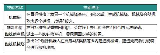 《动物：森林法则》博士英雄介绍