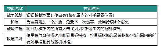 《动物：森林法则》洛可可英雄介绍