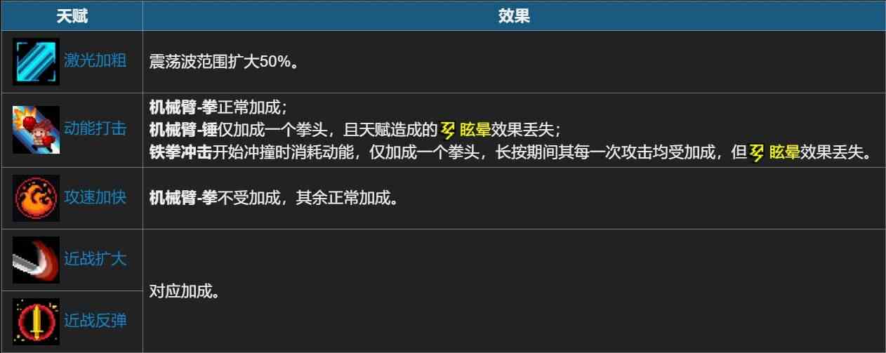 元气骑士铁拳坐骑有什么作用 坐骑铁拳技能效果介绍
