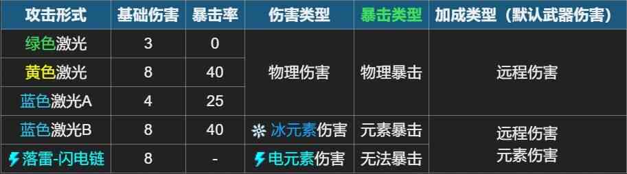 元气骑士天启坐骑有什么作用 坐骑天启技能效果介绍