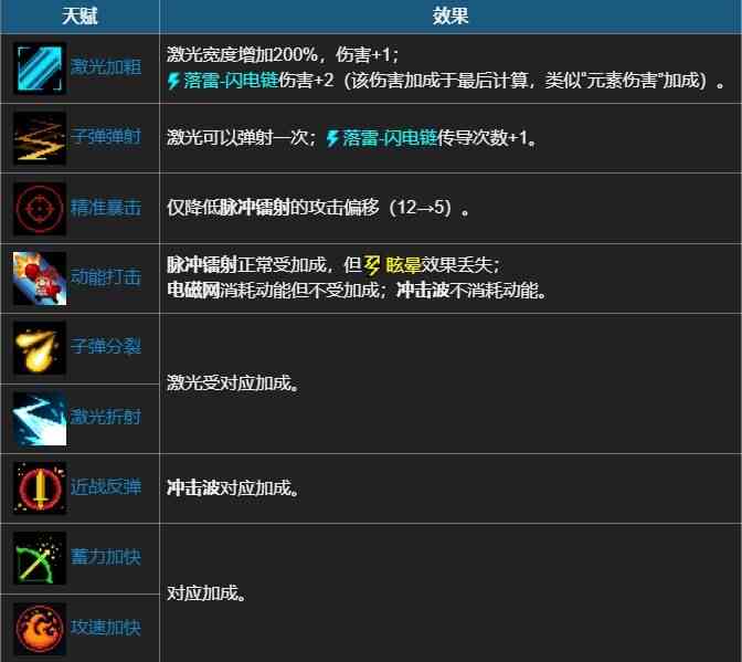 元气骑士天启坐骑有什么作用 坐骑天启技能效果介绍