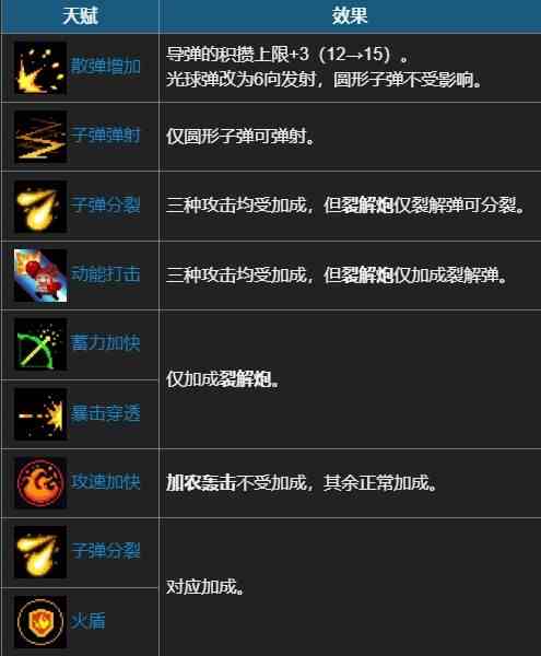 元气骑士维C装甲坐骑有什么作用 坐骑维C装甲技能效果介绍