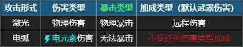 元气骑士幽浮51坐骑有什么作用 坐骑幽浮51技能效果介绍