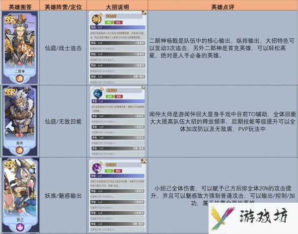 逍遥九重天英雄搭配  逍遥九重天英雄搭配推荐一览