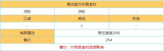 黑暗料理王凉拌凉粉配方  黑暗料理王凉拌凉粉配方介绍一览