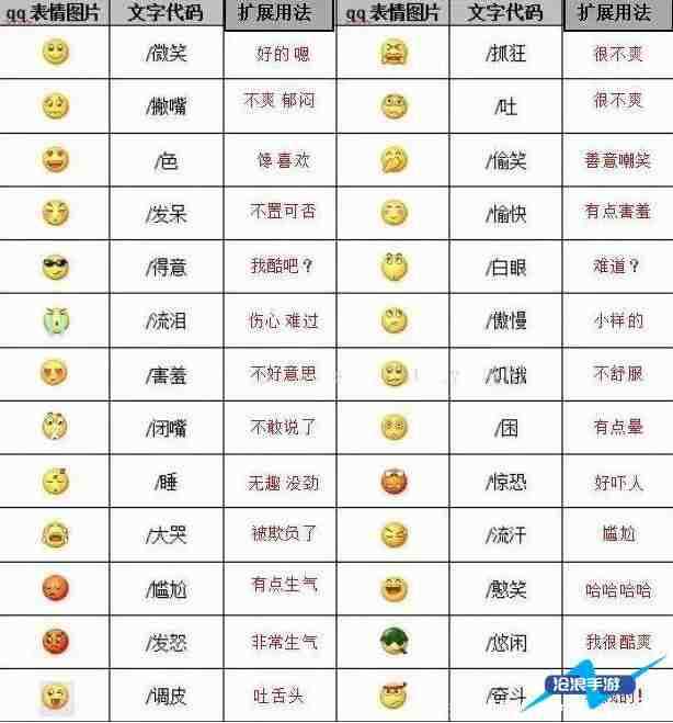 微信表情含义图解大全