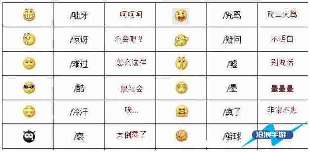 微信表情含义图解大全