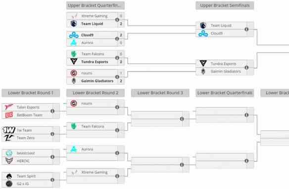《dota2》ti13淘汰赛最新赛程图信息4