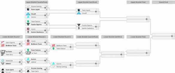 《dota2》ti13淘汰赛最新赛程图信息2