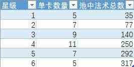 炉石传说酒馆战棋法术牌怎么用 法术分布刷新机制详解