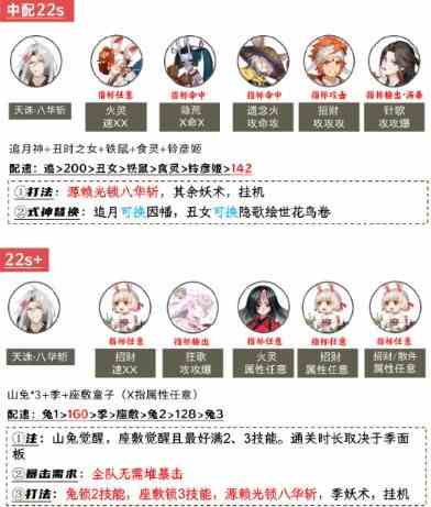 《阴阳师》兵藏秘境活动挑战阵容搭配建议4