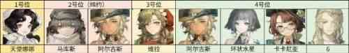 《重返未来1999》天使娜娜怎么配队 天使娜娜最佳配队一览