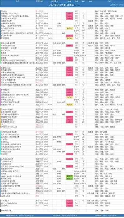 回复术士的重启人生动漫更新时间介绍