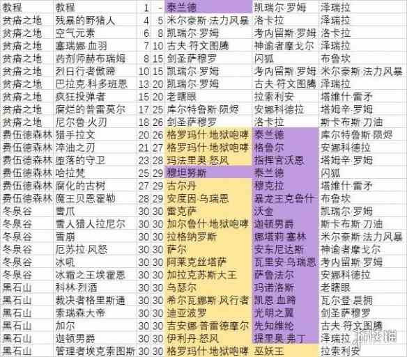 游侠网2