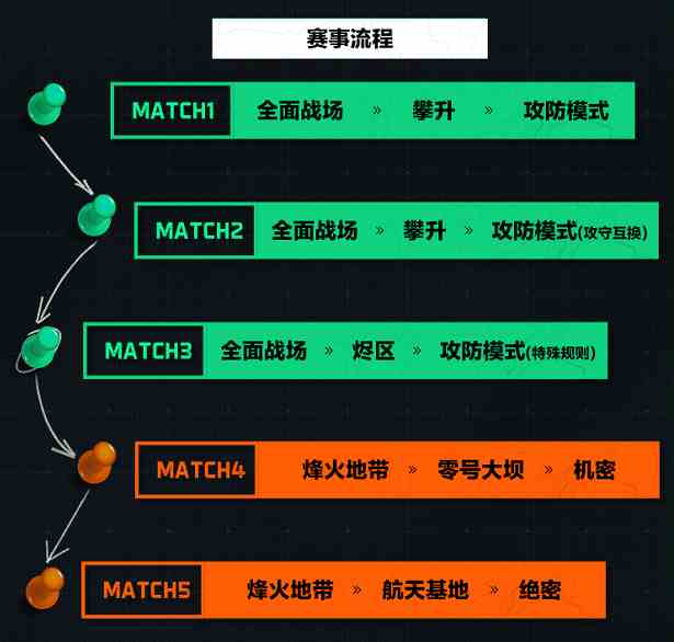 全球FPS全明星赛最后一天,围观吃瓜抢12克拉真“非洲之心”