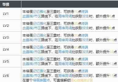 白荆回廊谎言之下烙痕效果有哪些